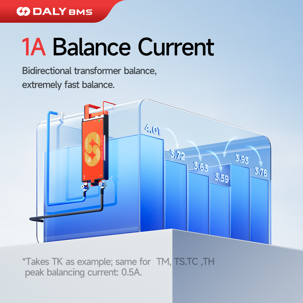 Daly Smart BMS Lifepo4 4S 12V  - Lifepo4 12V 100Ah Bms Bluetooth reseña y precio