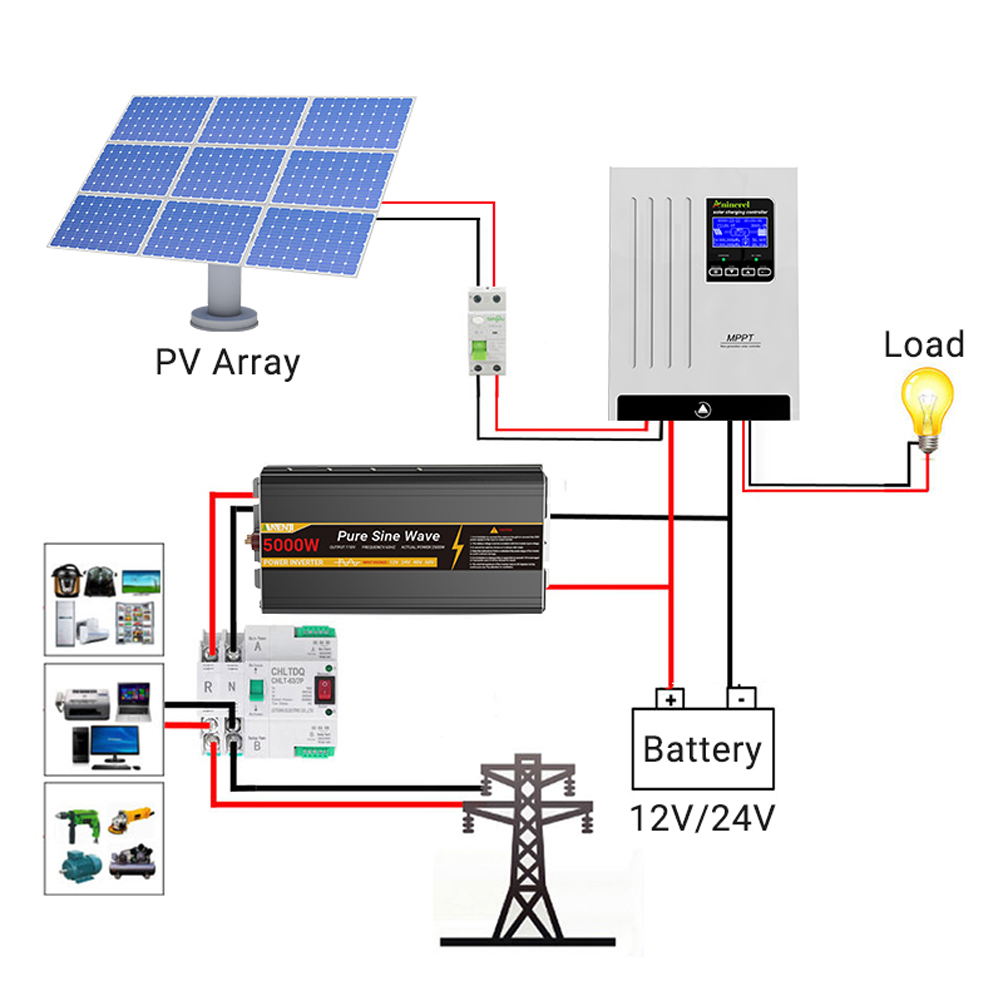 Controlador de Carga Solar Ani - Lifepo4 12V 100Ah Bms Bluetooth reseña y precio